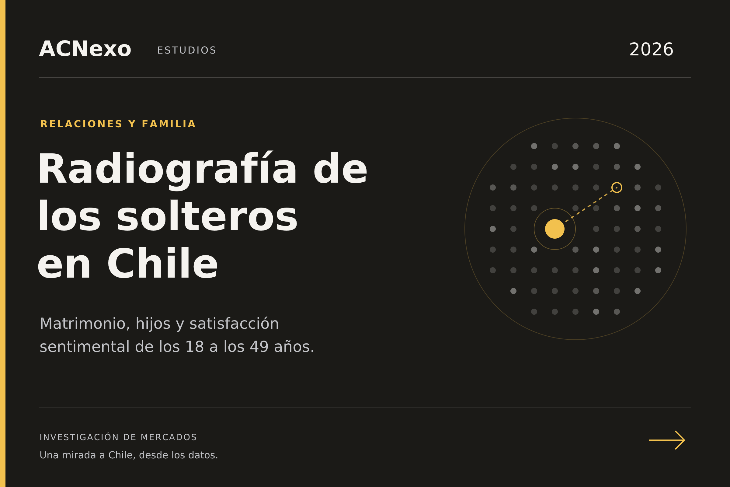 Portada del estudio Radiografía de los solteros en Chile de ACNexo